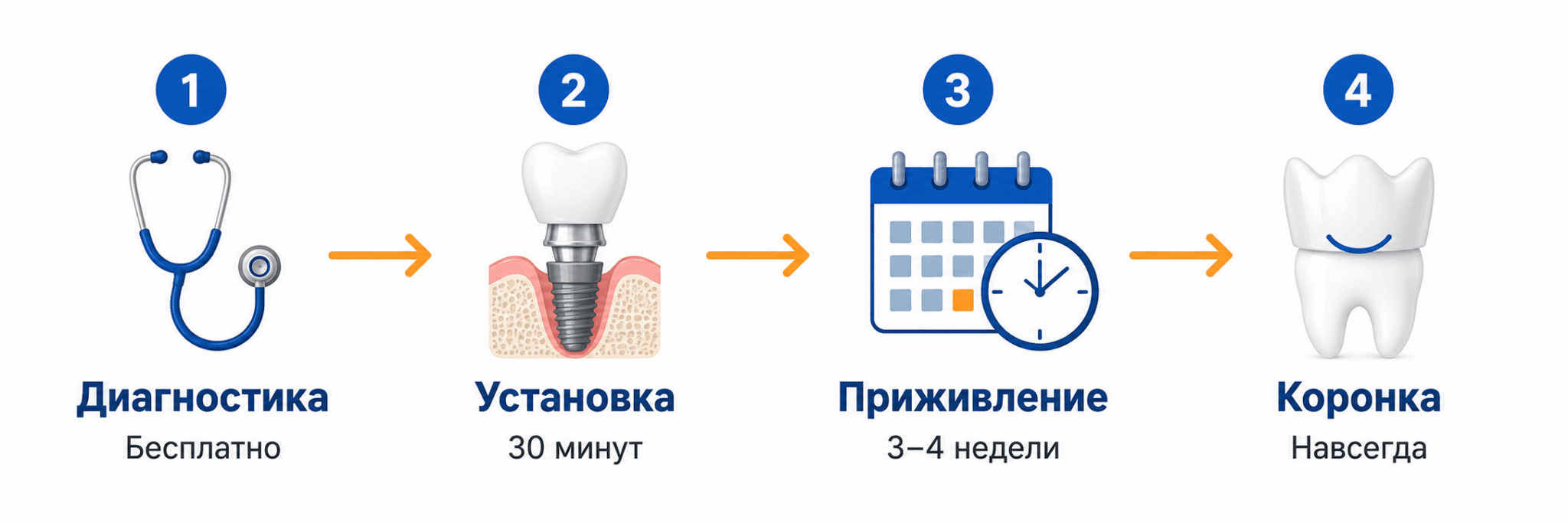 Этапы установки импланта Straumann в Mr.Dent